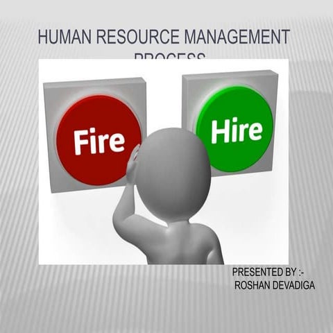 Human Resource Planning Process