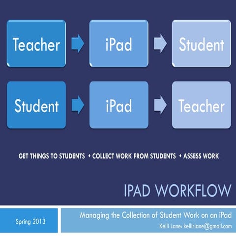 iPad Workflow with Google
