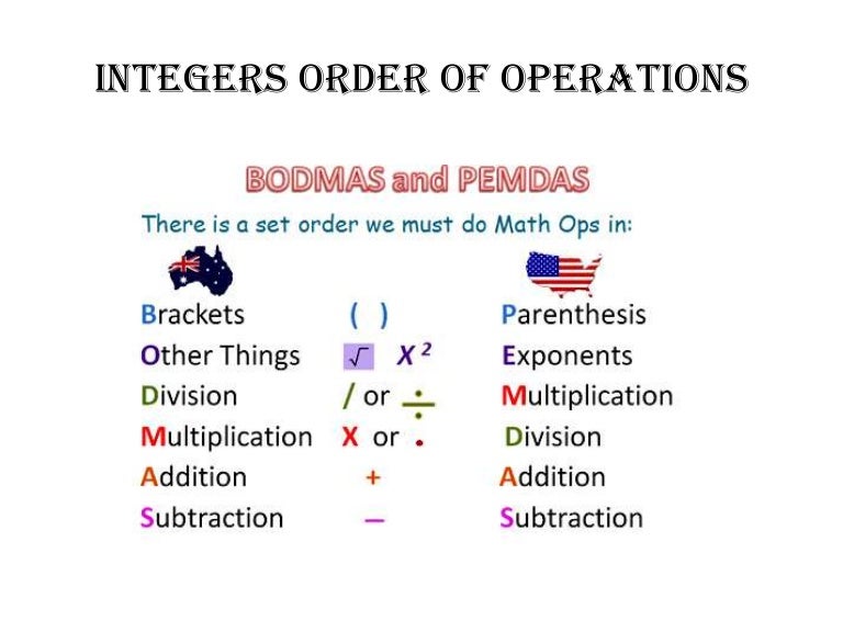Integers Order of Operations Integers Order of Operations
