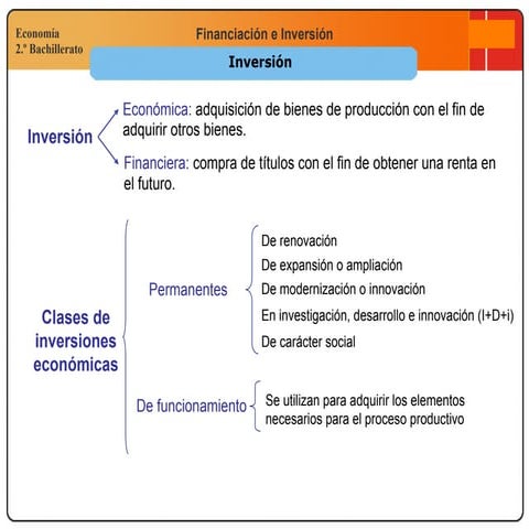 Pp tinversión | PDF