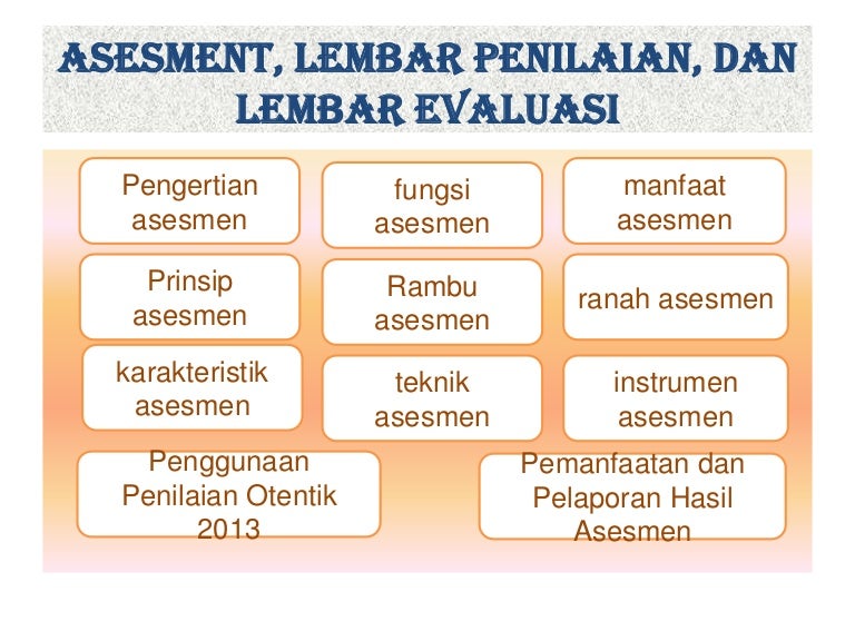 Ppt Evaluasi Pembelajaran