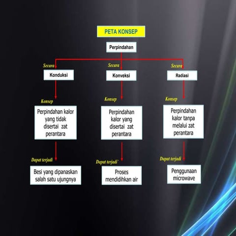 _PPT Kalor dan Perpindahannya.pptx