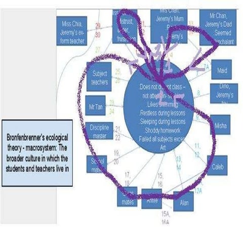 (Ppt) mabel self directed learning after session 3