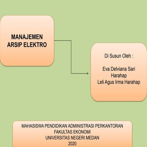 Manajemen Arsip Elektronik