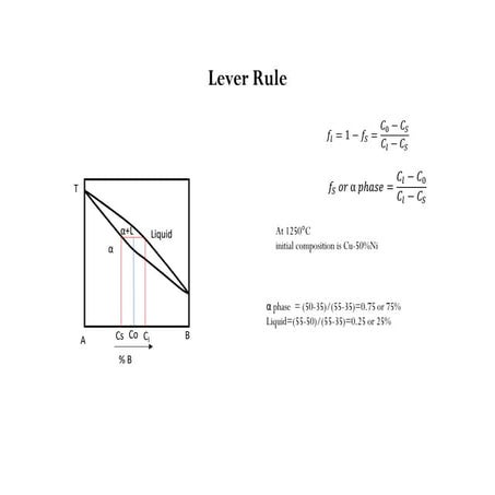 Leverrule | PPTX