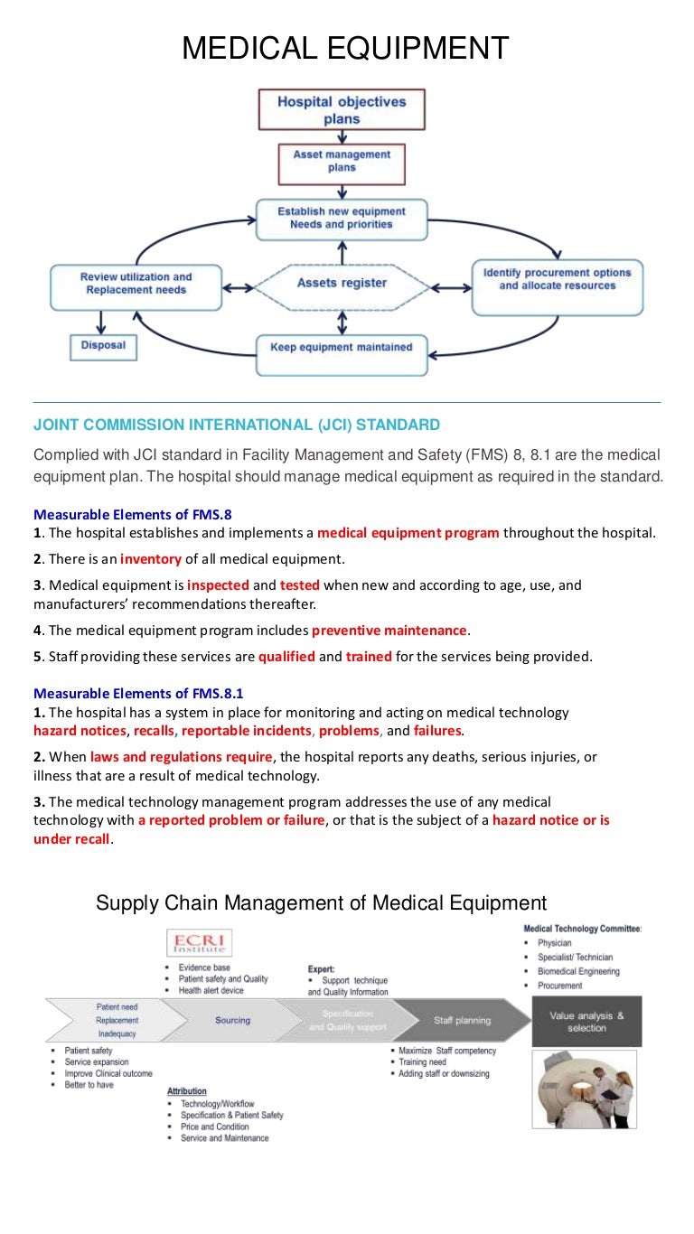 Ppt med equipment plan