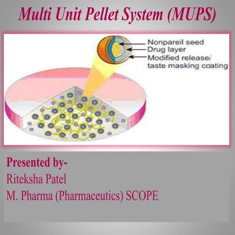 Multi Unit Pellet System (MUPS)