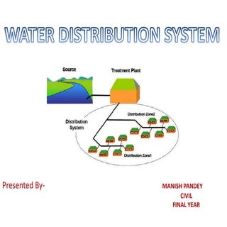 P.P.T on water distribution system ...