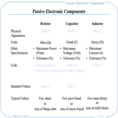Ppt part 6 passive component