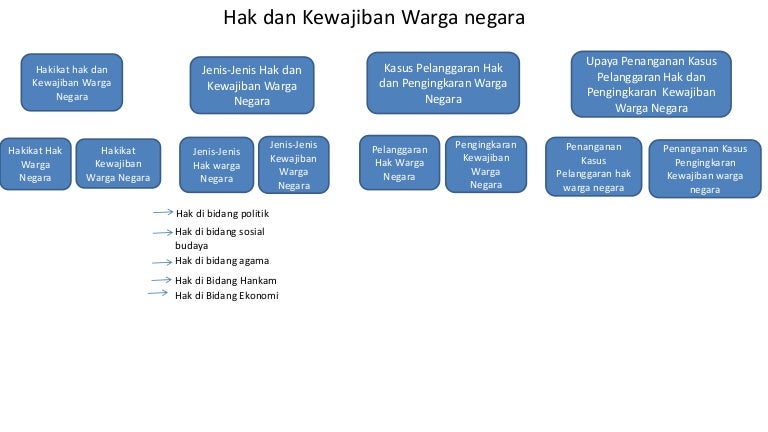 Pkn Makna Hak Warga Negara