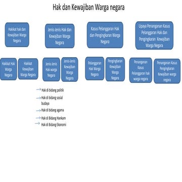 PKN "Makna Hak Warga Negara"