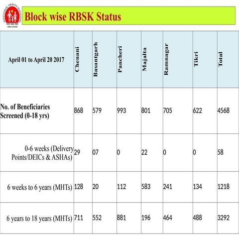 PPT RBSK April.pptxfhfghgjgfdhjgdfggjgfhj | PPTX