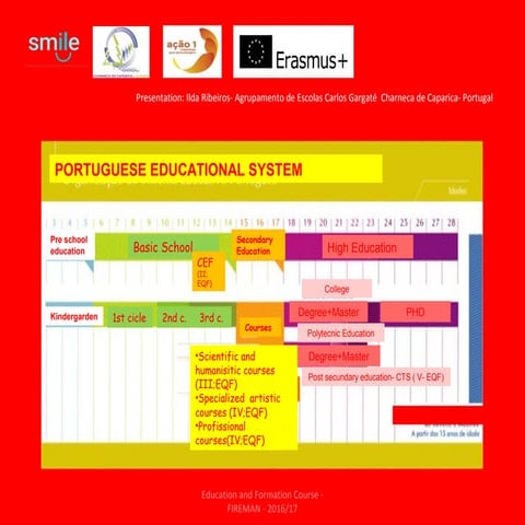 Participants presentations, Ilda Ribeiros Portugal - 2nd RECIPE ERASMUS+ Course - Thessaloniki 2016