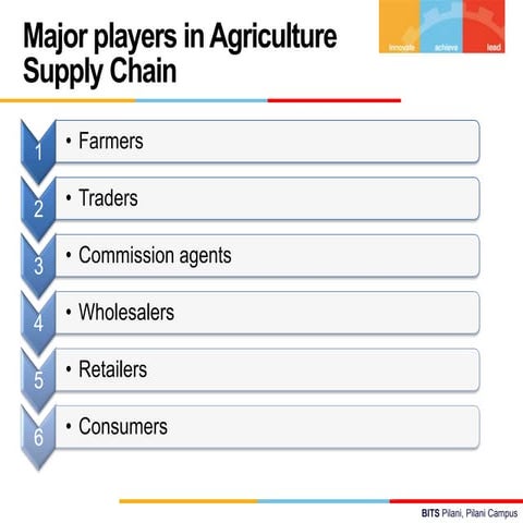 Configurations of Agriculture Supply Chain