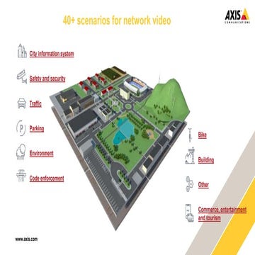 Smart City 44 use cases for IP video