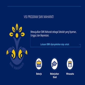 PPT SMK Maharati - School's Action Plan.pptx