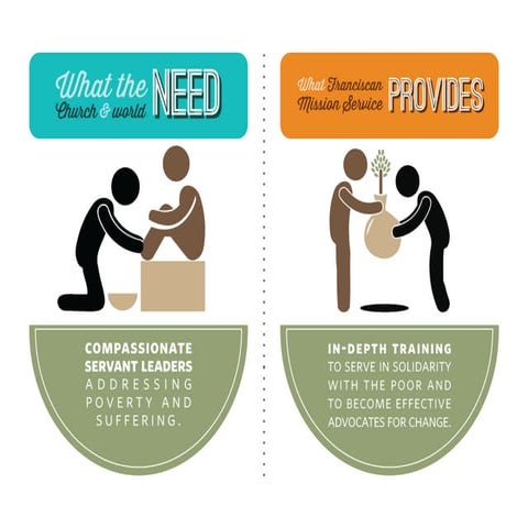 FMS Spring Appeal 2014