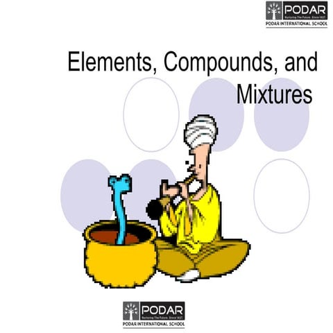 elements compond and molecules