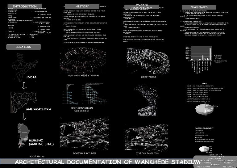 Wankhede stadium world cup final image