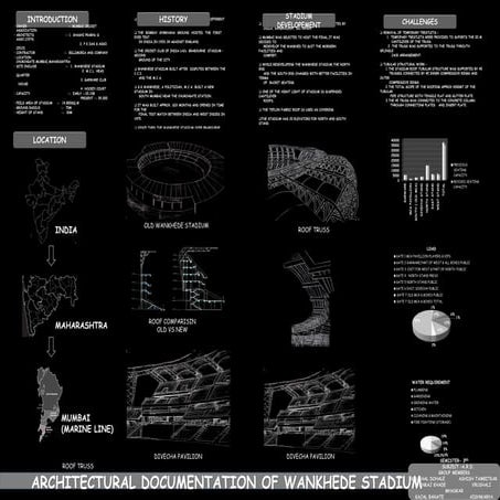 wankhede stadium case study