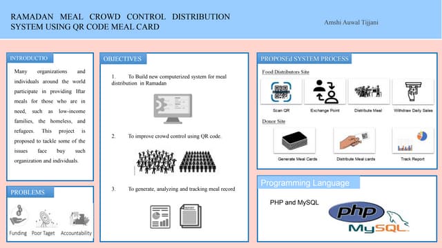 RAMADAN MEAL CROWD CONTROL DISTRIBUTION SYSTEM USING QR CODE MEAL CARD