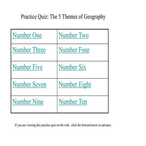 Five Themes Practice Quiz 02 | PPT