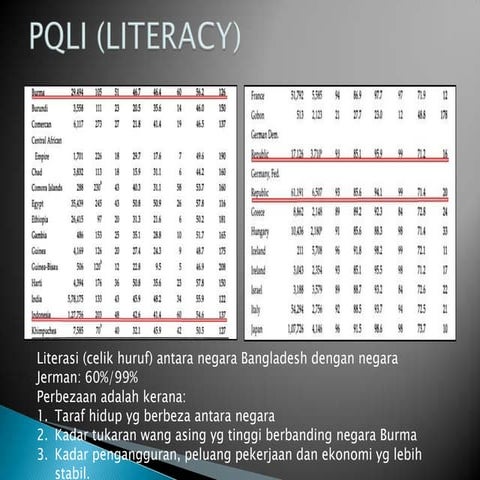 Pqli (literacy)