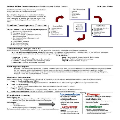 A Student Affairs Career Resource