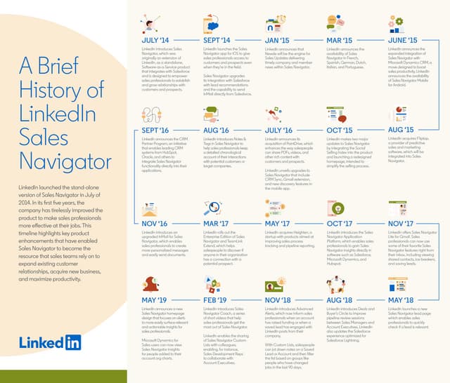 A Brief History of LinkedIn Sales Navigator