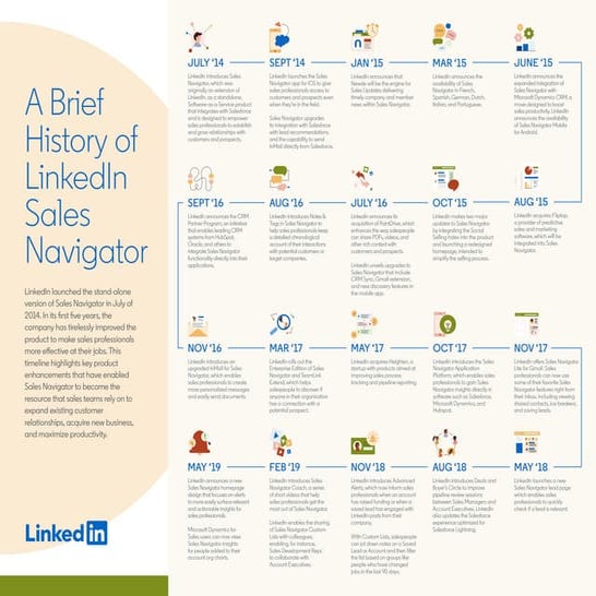 A Brief History of LinkedIn Sales Navigator