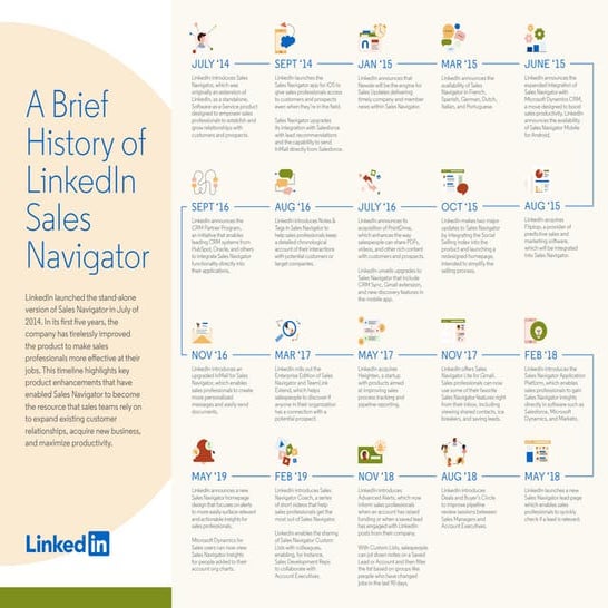 A Brief History of LinkedIn Sales Navigator 