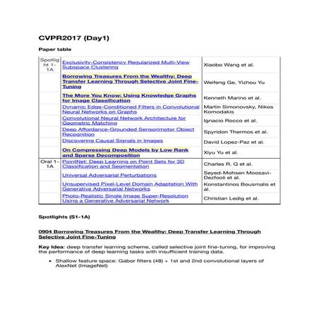 [PR12] PR-026: Notes for CVPR Machine Learning Sessions