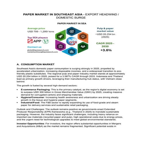 Southeast Asia Paper Market 2025: Growth, Challenges & Innovations | DOCX