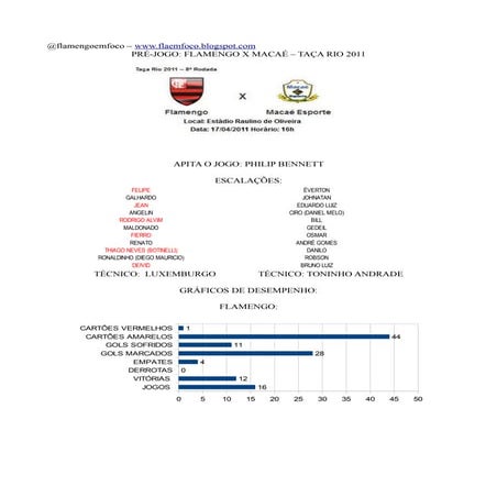 PRÉ-JOGO FLAMENGO X MACAÉ