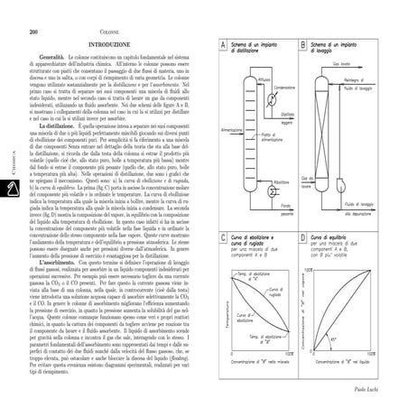 pr200 introduzione.pdf