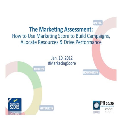 The Marketing Assessment