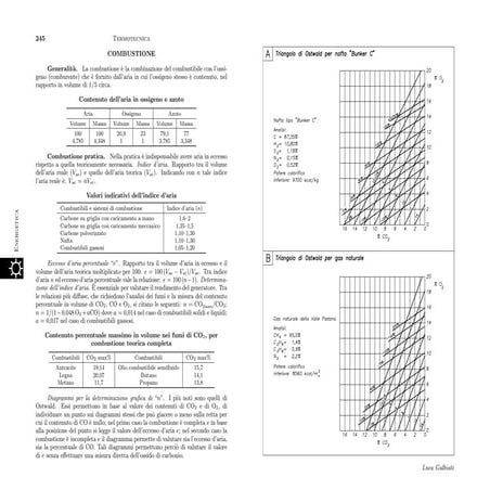 pr245 combustione.pdf