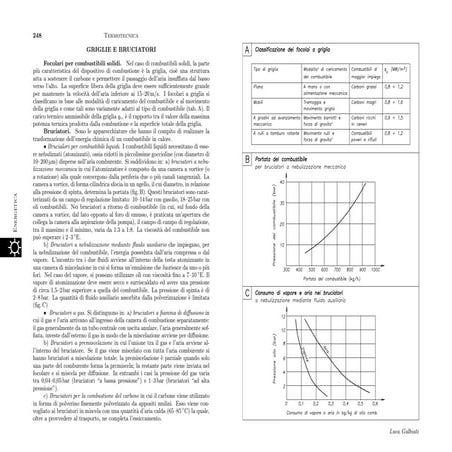 pr248 griglie e bruciatori.pdf