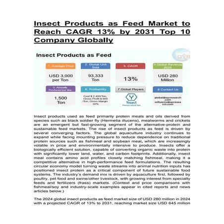 Insect Products as Feed market research report