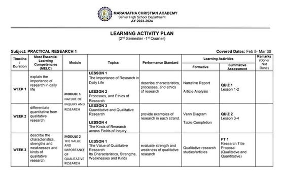 Curriculum Guide For Practical Research 1 Docx