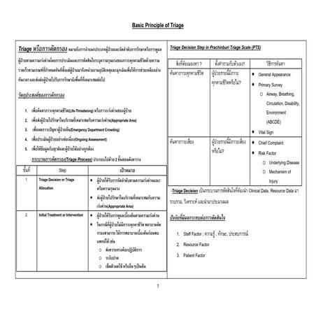 Prachinburi Triage Scale