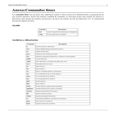 Pract_1_Comandos_Linux.pdf