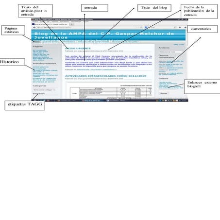 Partes de un blog. | DOCX