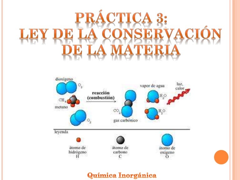 Práctica 3 Ley de la conservación de la materia. Práctica 3 Ley de la conservación de la materia.