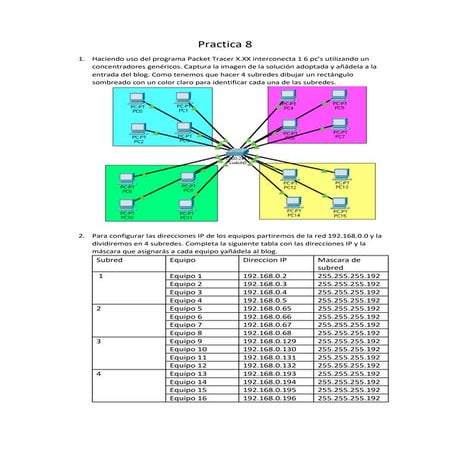 Practica 1 IRC | PDF