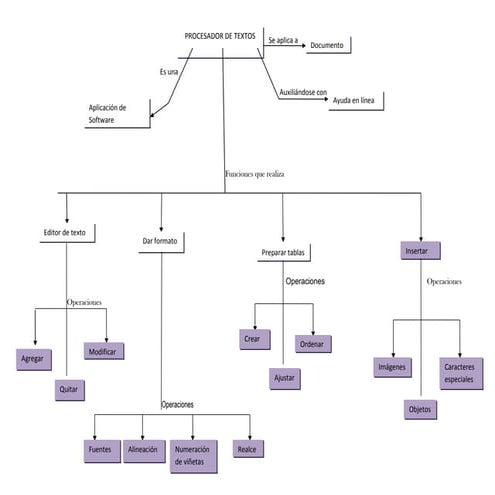 Practica bloque iii | DOC