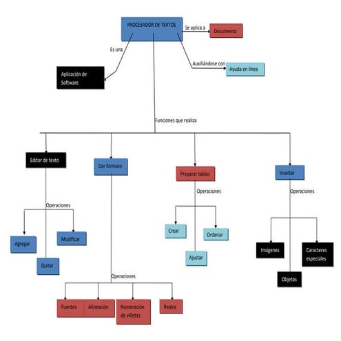 Practica bloque iii | DOC