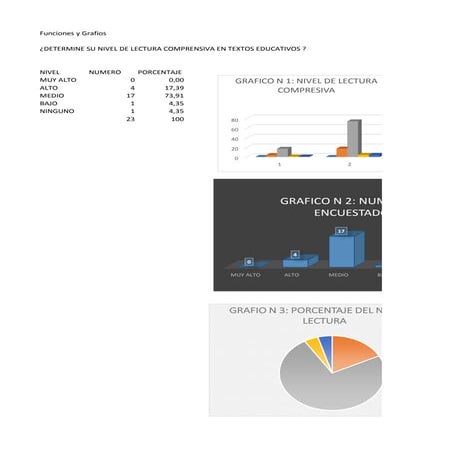 Practica de exel pra