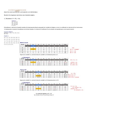 Ejercicios resueltos de maximización: de método simplex