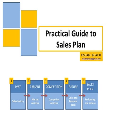 Practical guide to sales plan